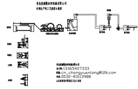 新型高產量地毯設備